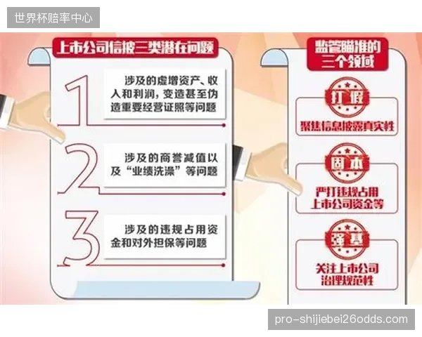 监管方合规强化期完善风险评估机制 防范运营风险